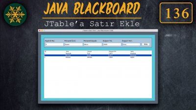 ⊙ Java Tutorial